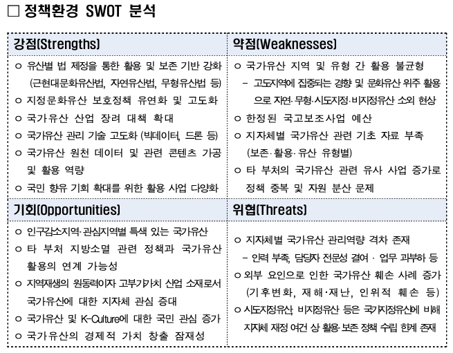 ‘지방소멸 위기 국가유산 대응전략’ 중 정책환경 SWOT 분석.