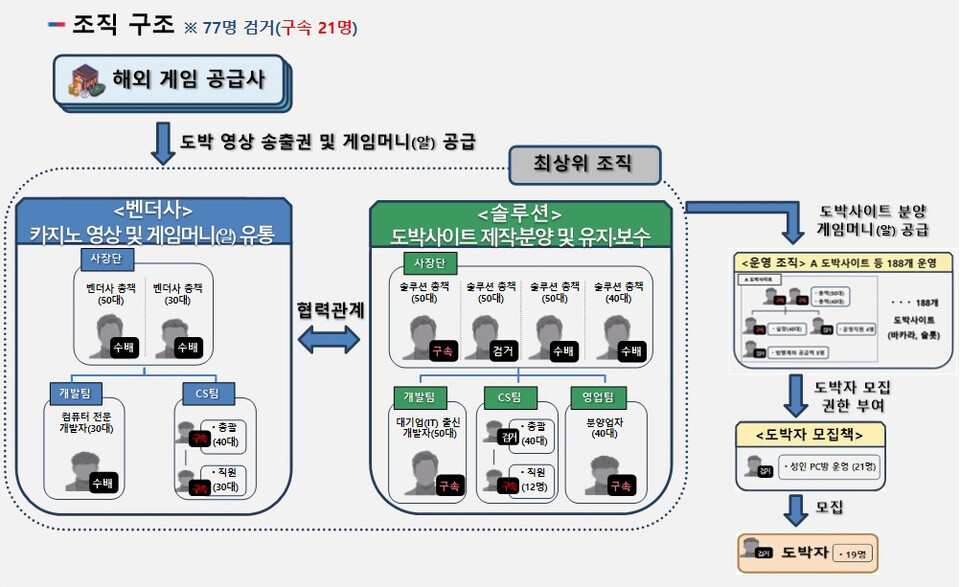 사진=충남경찰청