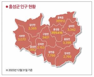 1년새 544명 감소… 1년새 544명 감소…